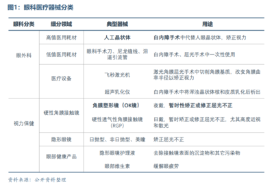 眼科医疗器械行业发展概况与未来市场需求趋势分析