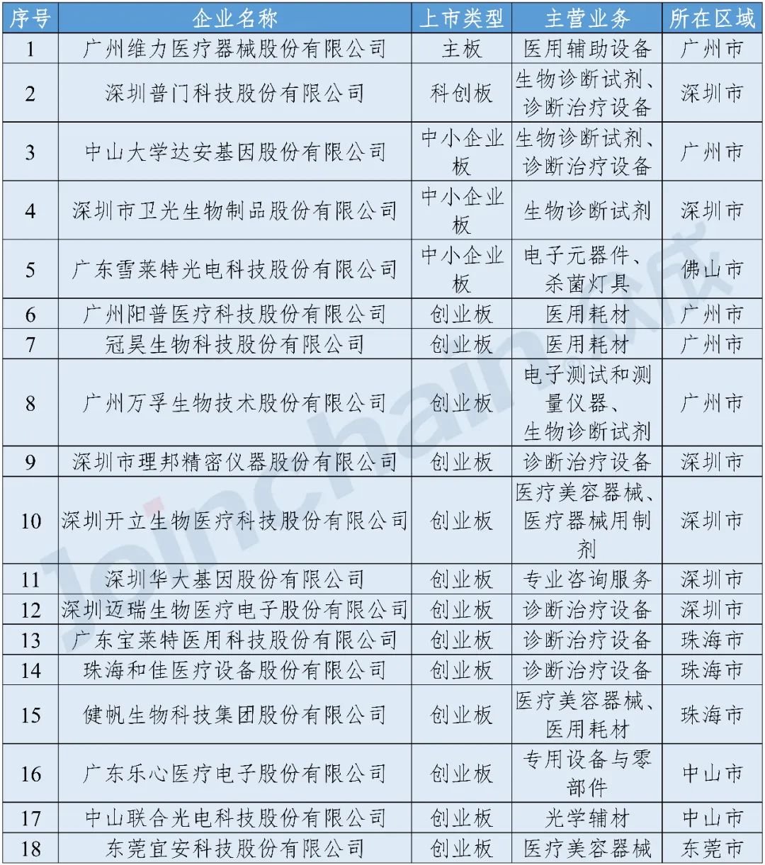 粤港澳大湾区医疗器械产业发展现状 创新驱动与跨境协同的新高地